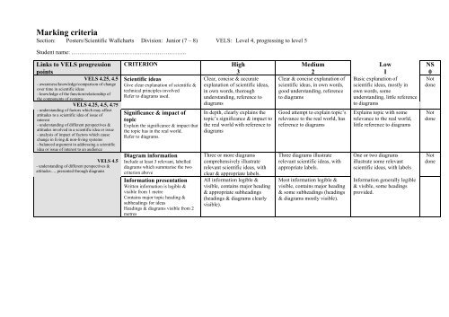 Marking criteria