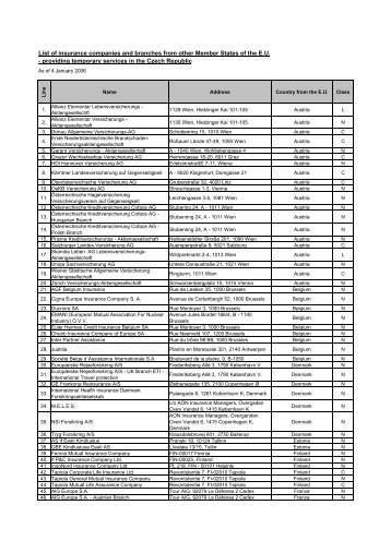 Insurance-temporary services in the CR