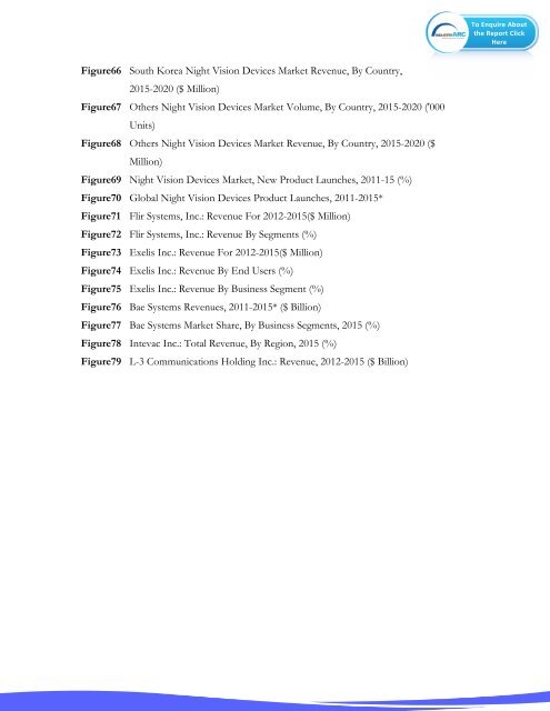 Night Vision Device Market exhibit a growth of CAGR 7% through 2020