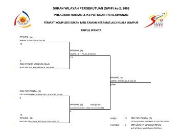 klik di sini untuk melihat keputusan - Sukan Wilayah Persekutuan ...