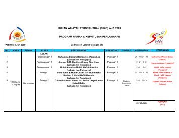 SUKAN WILAYAH PERSEKUTUAN (SWiP) ke-2 2009 PROGRAM HARIAN & KEPUTUSAN PERLAWANAN