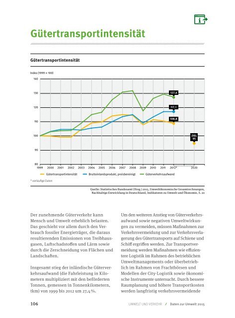 Umwelttrends in Deutschland