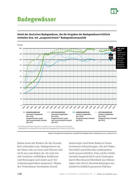 Umwelttrends in Deutschland