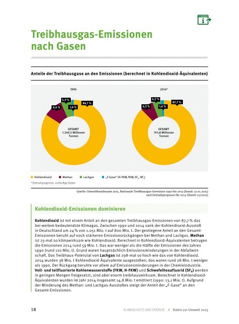 Umwelttrends in Deutschland