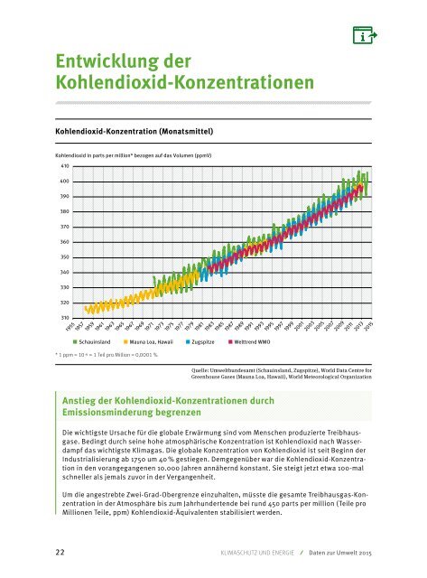 Umwelttrends in Deutschland