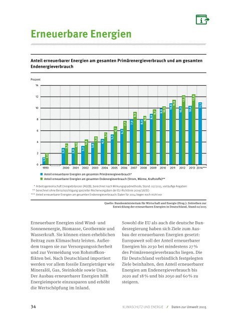 Umwelttrends in Deutschland