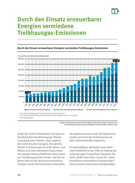 Umwelttrends in Deutschland