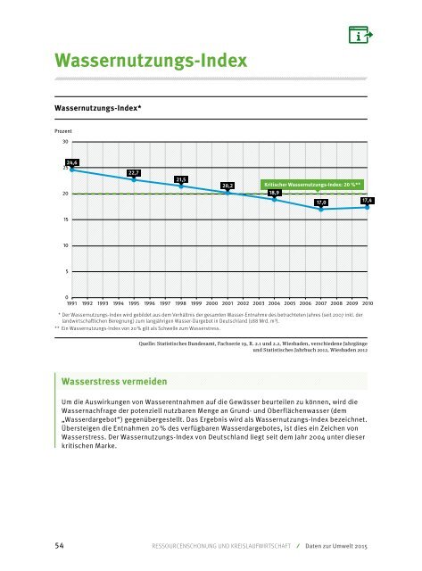 Umwelttrends in Deutschland