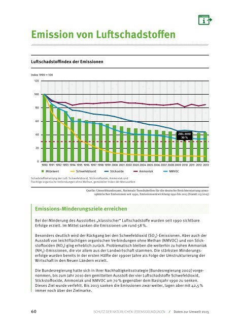 Umwelttrends in Deutschland