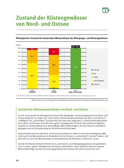 Umwelttrends in Deutschland