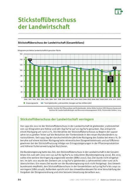 Umwelttrends in Deutschland