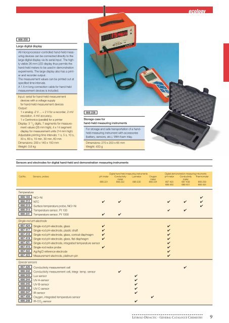 General Catalogue Chemistry - BECO Internacional LTDA.