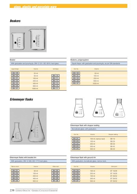 General Catalogue Chemistry - BECO Internacional LTDA.