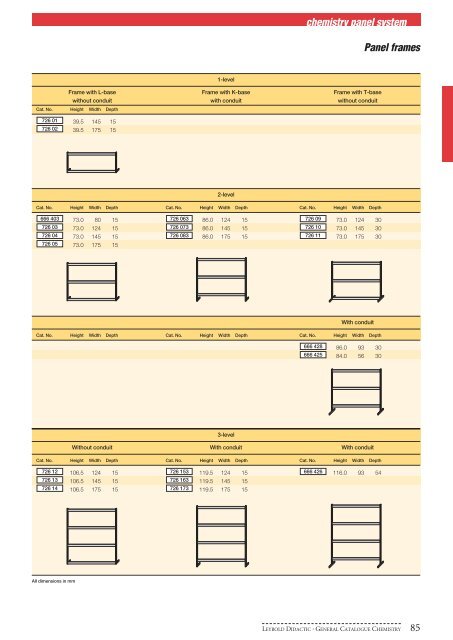 General Catalogue Chemistry - BECO Internacional LTDA.