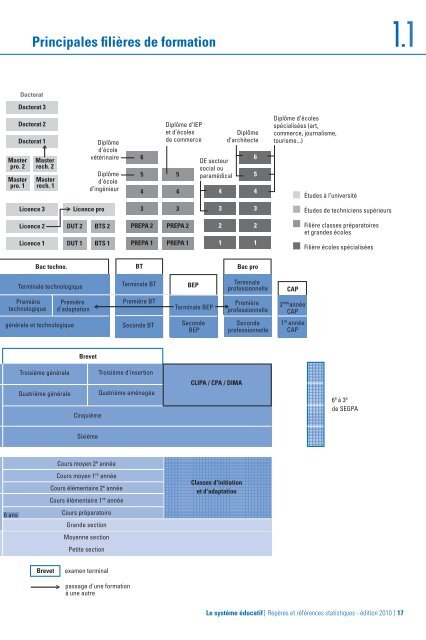 et références statistiques