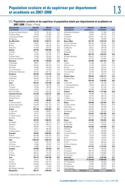 repères et références statistiques