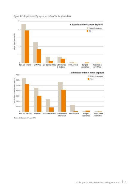 Estimates