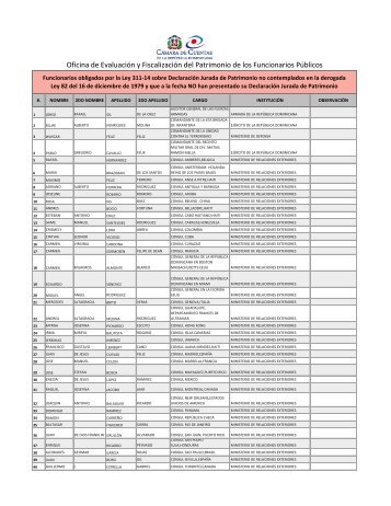 listados-procurador-actualizado-al-30-de-julio-omisos-2da-convocatoria-8-de-junio-2015