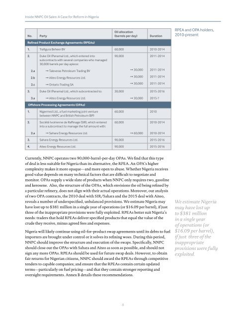 Inside NNPC Oil Sales A Case for Reform in Nigeria
