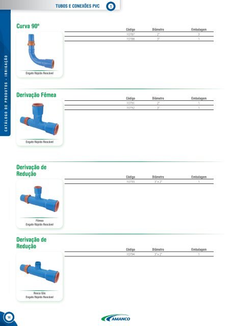 Amanco Catalogo Irrigacao 2014