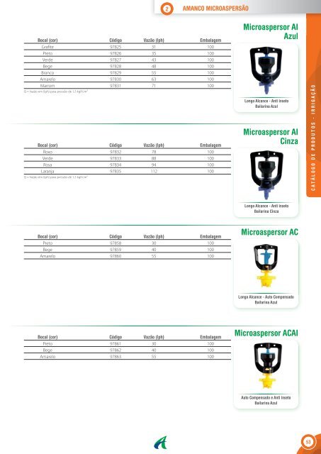 Amanco Catalogo Irrigacao 2014