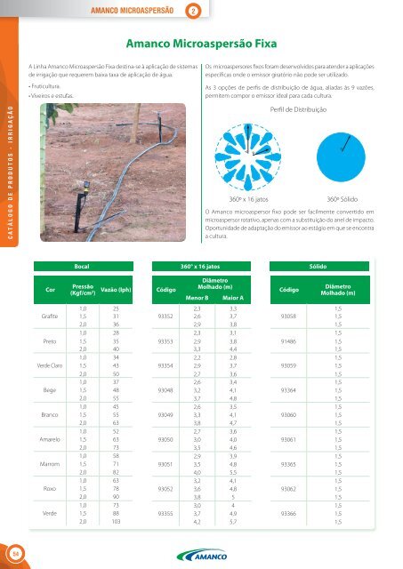 Amanco Catalogo Irrigacao 2014