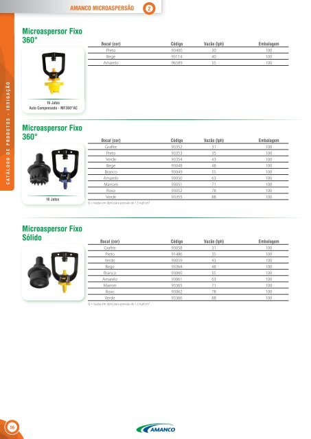 Amanco Catalogo Irrigacao 2014