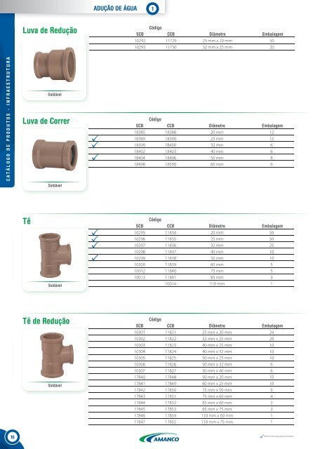 Amanco - Catalogo Predial 2014