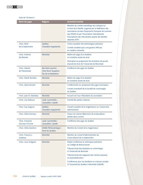 Rapport public 2007-2008 - Tribunaux judiciaires du QuÃ©bec