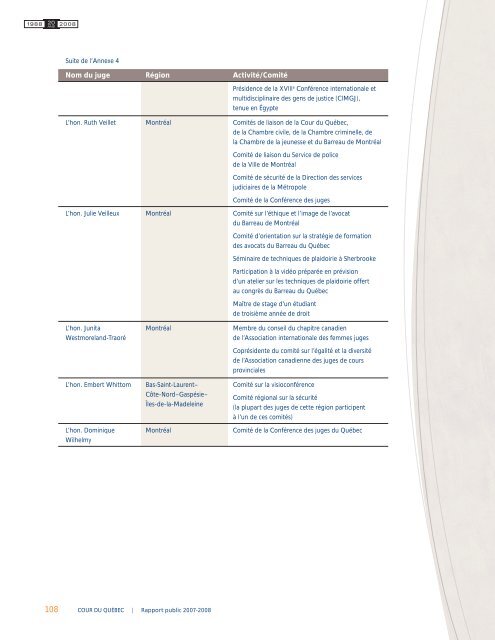 Rapport public 2007-2008 - Tribunaux judiciaires du QuÃ©bec