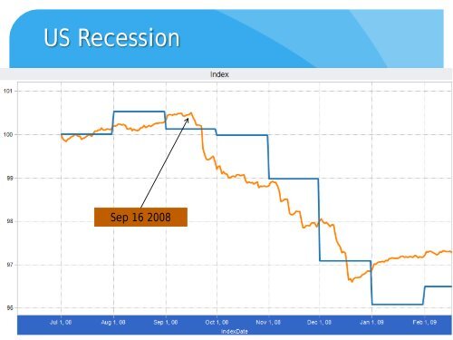 Billion Prices Project