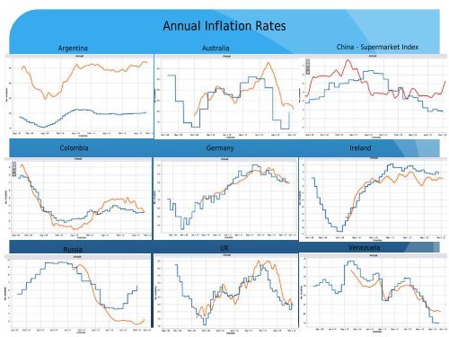 Billion Prices Project