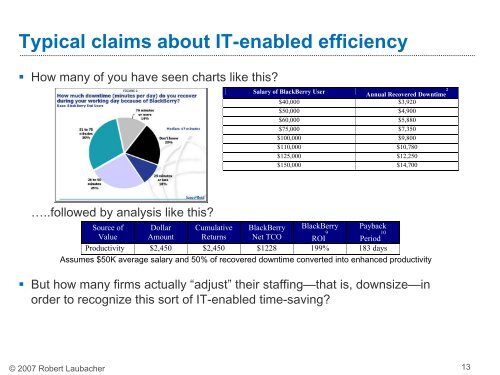 Impact of Simulation in New Product Development - MIT