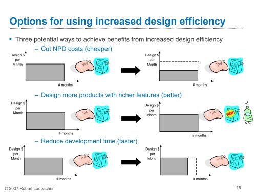 Impact of Simulation in New Product Development - MIT