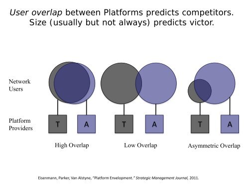 Platform Strategy & Open Business Models - MIT
