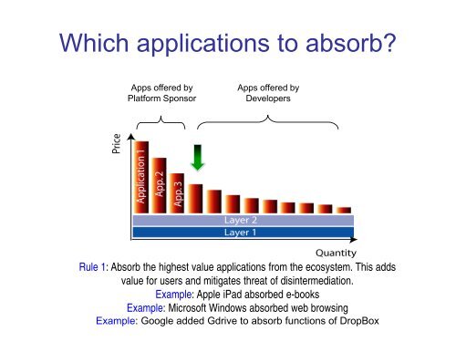 Platform Strategy & Open Business Models - MIT