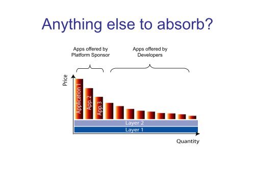 Platform Strategy & Open Business Models - MIT