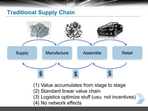 Platform Strategy & Open Business Models - MIT