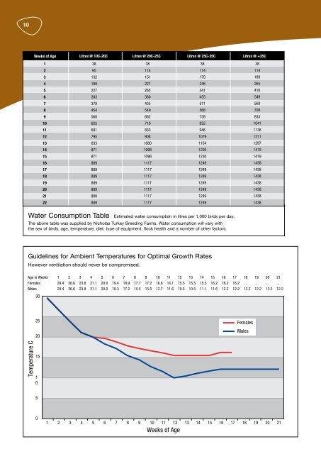 Source Turkey 2013 Tech Guide