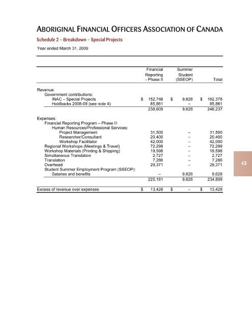 ANNUAL REPORT 2008-09