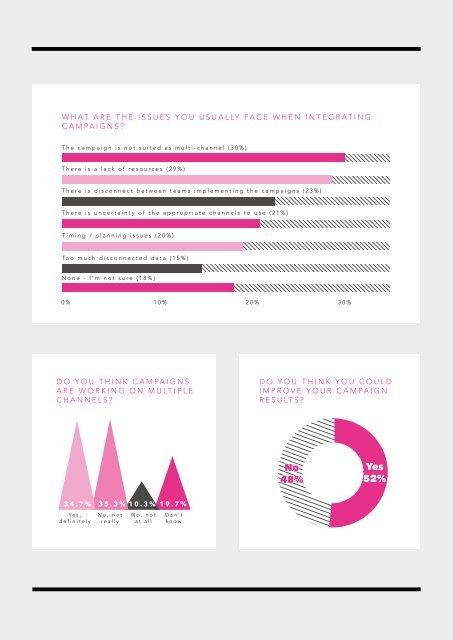 MARKETING SILOS