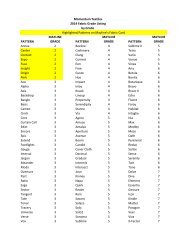 Momentum Fab Grades by Grade.xlsx