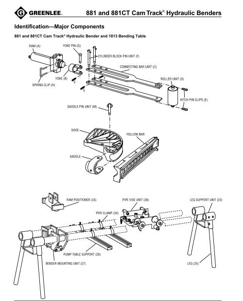 881 and 881CT Cam Track Hydraulic Benders