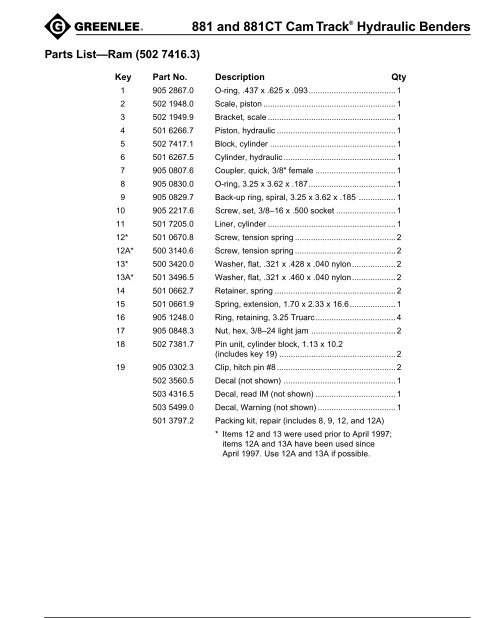 Greenlee 881 Table Bender Chart