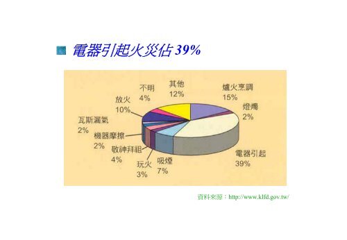 電 氣 安 全