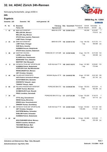 32. Int. ADAC Zürich 24h-Rennen - 24 Stunden Rennen Nürburgring