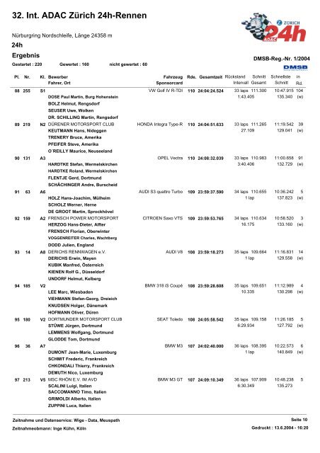 32. Int. ADAC Zürich 24h-Rennen - 24 Stunden Rennen Nürburgring