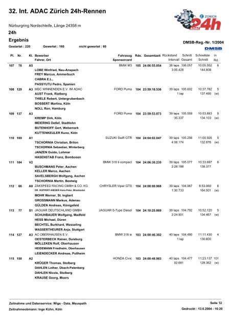 32. Int. ADAC Zürich 24h-Rennen - 24 Stunden Rennen Nürburgring