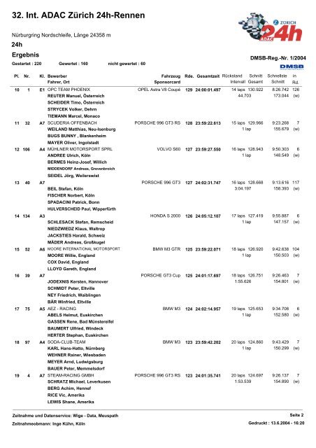 32. Int. ADAC Zürich 24h-Rennen - 24 Stunden Rennen Nürburgring