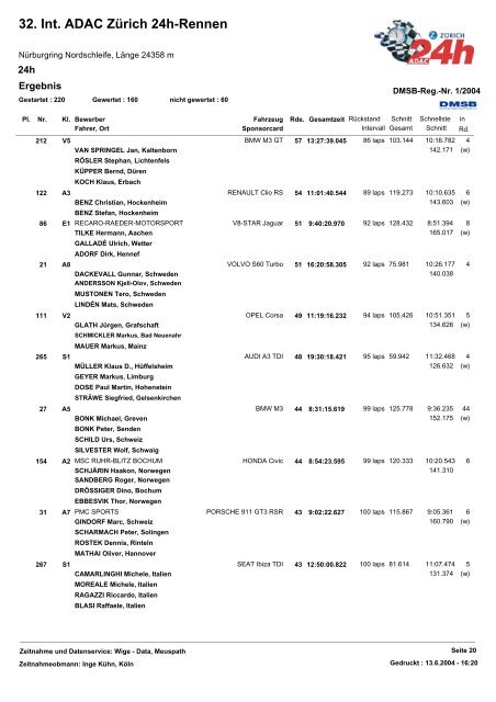 32. Int. ADAC Zürich 24h-Rennen - 24 Stunden Rennen Nürburgring